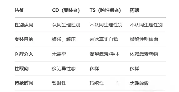 西檬之家字母圈的Brat属性是什么? 一