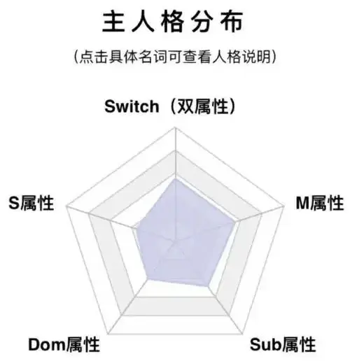 西檬之家TK是什么？字母圈新人入圈 一